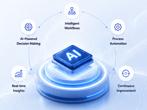 AI Intelligent Automation