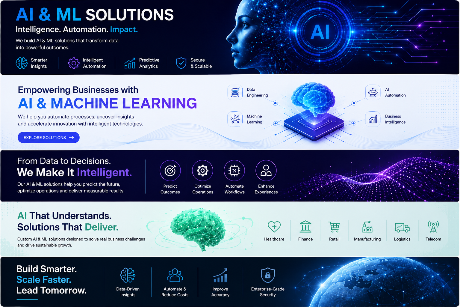 AI & ML infographic showing intelligent automation, chatbots, predictive analytics and the AI/ML pipeline from data sources to business impact
