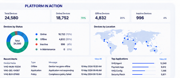 Platform in Action: device status, devices by location, recent alerts and top applications dashboard